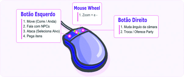Mouse